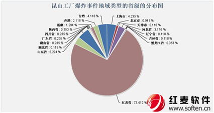 昆山工廠爆炸事件輿情分析 危機(jī)、應(yīng)對與行業(yè)反思