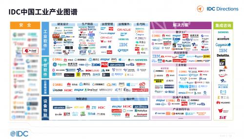 工業互聯網與工業軟件發展趨勢 六方云安全優勢擴大