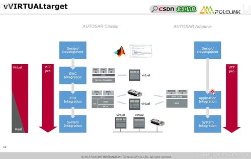ISO 26262 Part 6 軟件測試安全匯總詳解及其與網絡信息安全軟件開發的融合